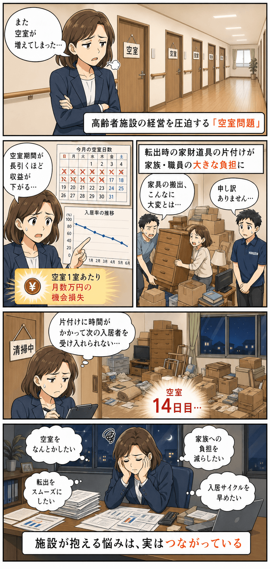 マンガ 第2話・前編:空室期間が長引くほど施設経営を圧迫する空室問題